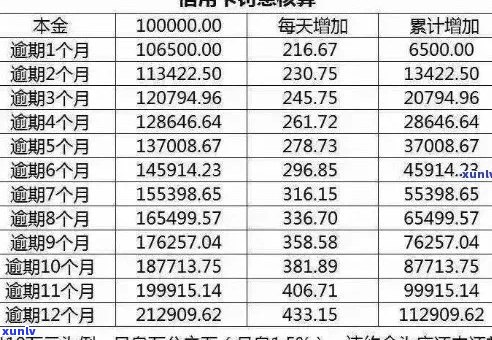 信用卡逾期利息计算 *** 及影响详解，让你全面了解逾期还款成本