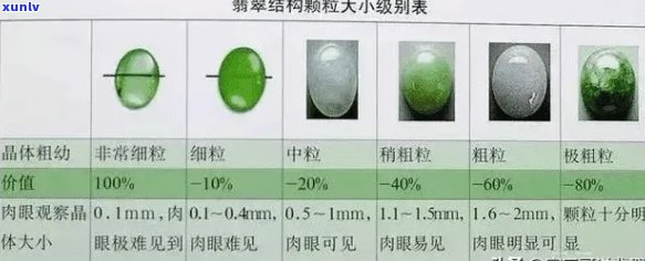 翡翠颗粒价值评估：如何判断翡翠颗粒的大小对其价值的影响？