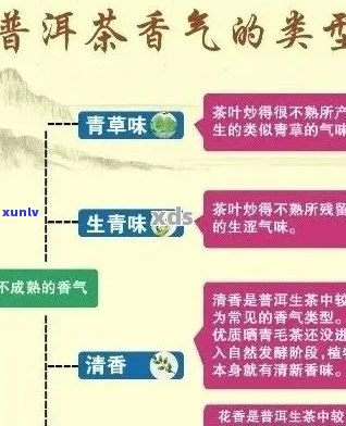 普洱茶的青味来源及其对茶叶品质的影响：探究青味产生的原因和解决 *** 