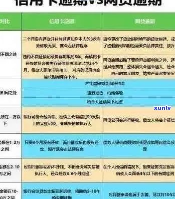 信用卡逾期后如何处理：详细流程与建议