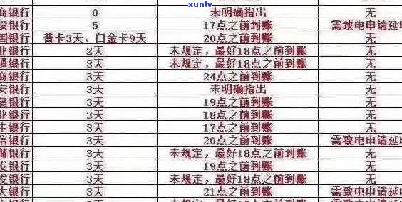 信用卡逾期记录查询：如何查看您的信用历和逾期详情？