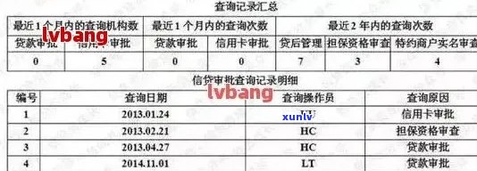 信用卡逾期记录查询：如何查看您的信用历和逾期详情？