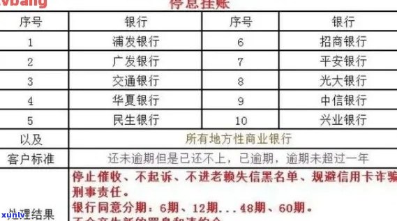 如何查询信用卡逾期记录：完整指南及有效 *** 