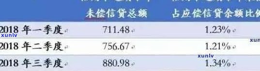 如何查询信用卡逾期记录：完整指南及有效 *** 