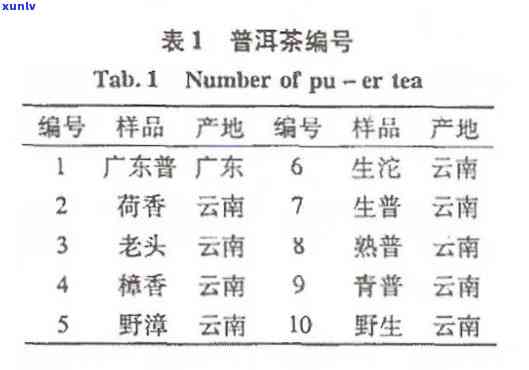 勐号在普洱茶排名