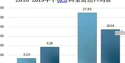 新 15年陈普洱茶饼的市场价格分析，影响因素有哪些？