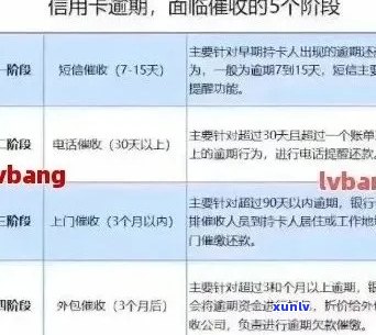 信用卡欠款逾四万，逾期后紧急报案处理全解析