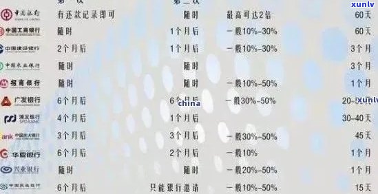 一万元信用卡逾期一个月利息及还款金额计算