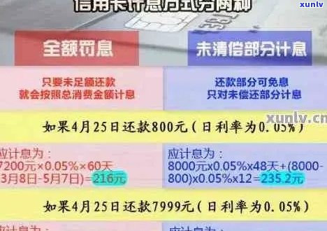 一万元信用卡逾期一个月利息及还款金额计算