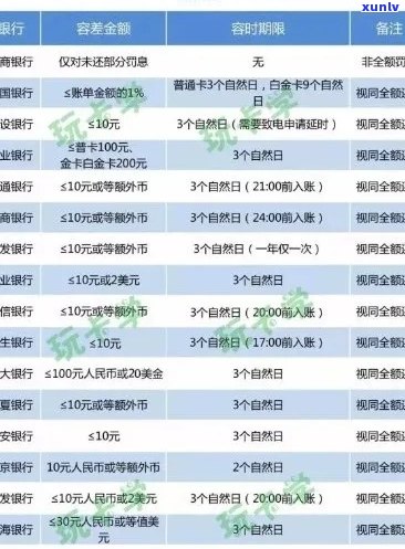 民生信用卡逾期情况分析：你是否有未还款？