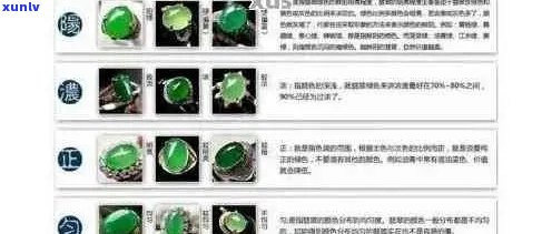 翡翠砖石料：种类、选购、保养与收藏全方位指南