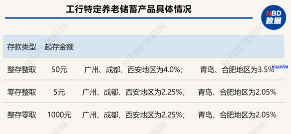 工行信用卡申请流程及办理时间全面解析，助您快速了解办理进度