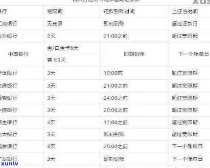 新工商银行信用卡逾期还款宽限期是几天？如何办理期还款？