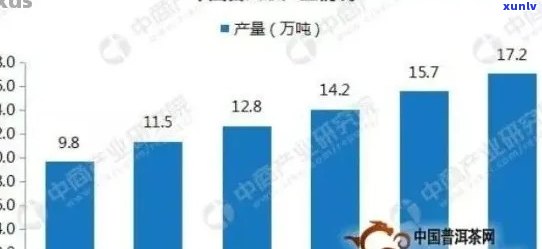 云南普洱茶饼市场价格分析：品质、年份与销售地区的影响因素