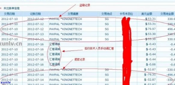 新信用卡账单查询时间限制：在何时内提出疑问最为合适？