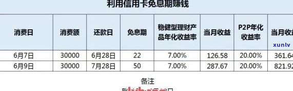 新信用卡账单查询时间限制：在何时内提出疑问最为合适？