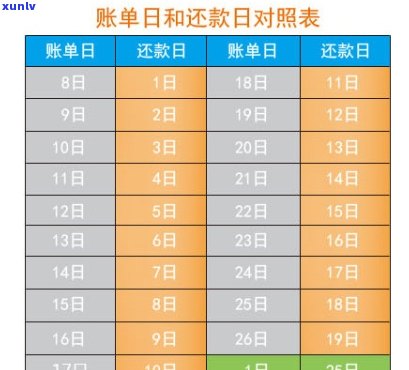 信用卡账单日-信用卡账单日和还款日是什么意思