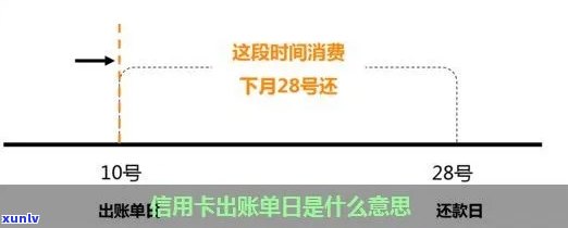 信用卡账单日-信用卡账单日和还款日是什么意思