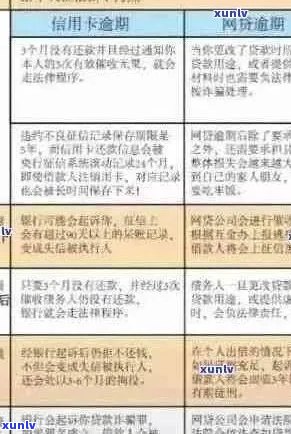 信用卡逾期账务查询法律全攻略：如何处理、影响与解决 *** 一文解析