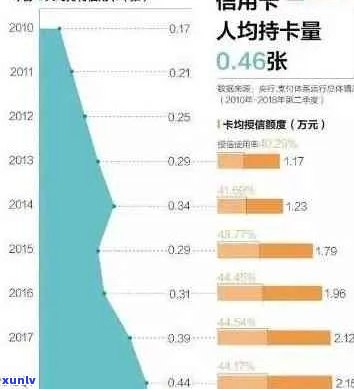 信用卡逾期起诉统计：受影响人数、原因及解决策略全面解析