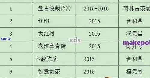 黄家古寨普洱茶全系列价格一览表，详细了解每款产品的价格和特点