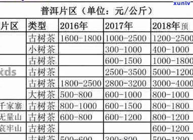 黄家古寨普洱茶全系列价格一览表，详细了解每款产品的价格和特点