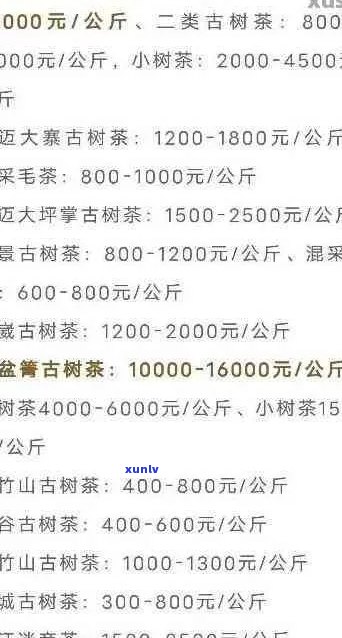 黄家古寨普洱茶全系列价格一览表，详细了解每款产品的价格和特点