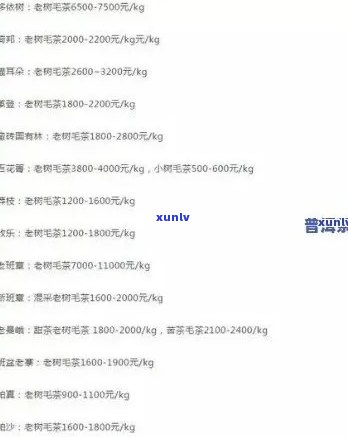 黄家古寨普洱茶全系列价格一览表，详细了解每款产品的价格和特点