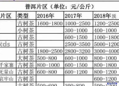 黄家古寨普洱茶：年份、品种、价格及品质对比分析