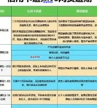 信用卡逾期通知时间及如何避免影响信用分数的全面解析