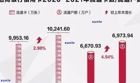 2021年信用卡逾期还款时间研究：不同天数的影响及应对策略