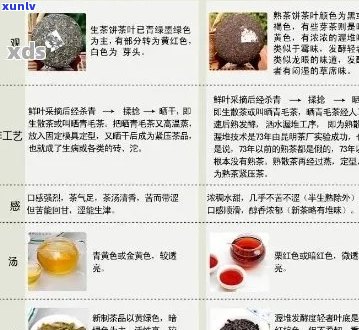 普洱茶中的黑曲霉菌：一种自然产生的微生物及其对茶叶品质的影响