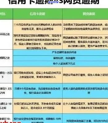 浦发信用卡逾期后果：了解您的信用影响和解决方案