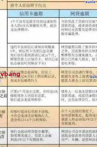 浦发信用卡逾期后果：了解您的信用影响和解决方案