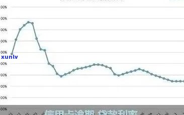 信用卡逾期利息累积：如何避免罚息和优化财务状况