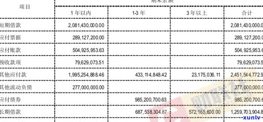 信用卡逾期利息累积：如何避免罚息和优化财务状况