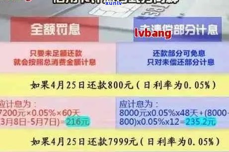 信用卡逾期滞纳金减免与计算 *** ，更低收取比例为信用卡。