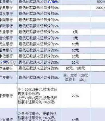 信用卡逾期未还款，银行是否会追缴罚息？如何解决此问题并减少利息损失？