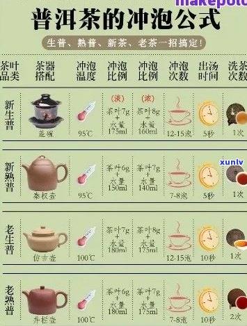 普洱茶的12种喝法