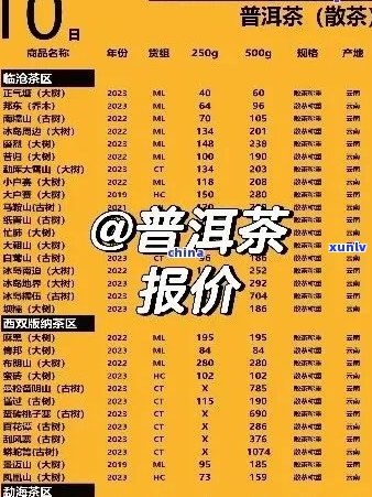 昊茗普洱茶价格表2017年357克：一盒多少钱？品质如何？