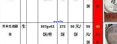 昊茗普洱茶盒装价格，云南大叶种茶叶礼盒市场价分析