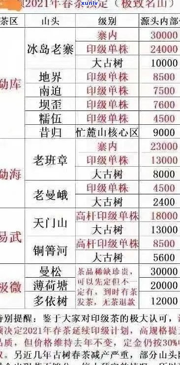 昊茗茶叶价格及昊铭茶叶信息汇总