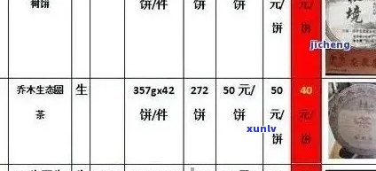 普洱茶茶王：产地、品种与价格，茶业集团解析