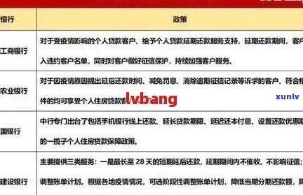 招行信用卡逾期还款全攻略：如何避免逾期、处理逾期后果及解决 *** 一文详解