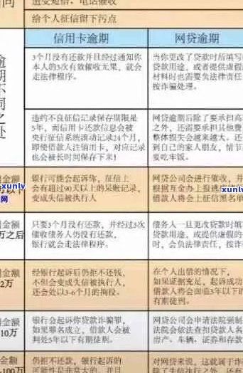 招行信用卡逾期还款全攻略：如何避免逾期、处理逾期后果及解决 *** 一文详解