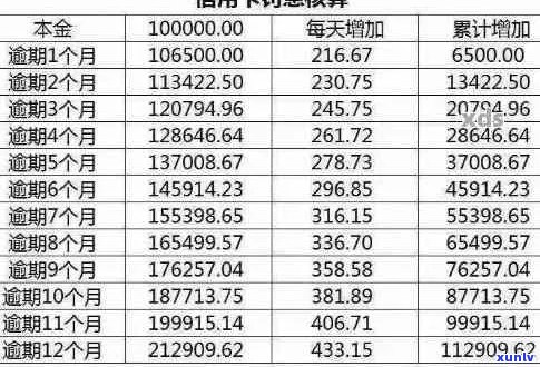 中信信用卡4700逾期两年：后果、利息、处理方式全解析