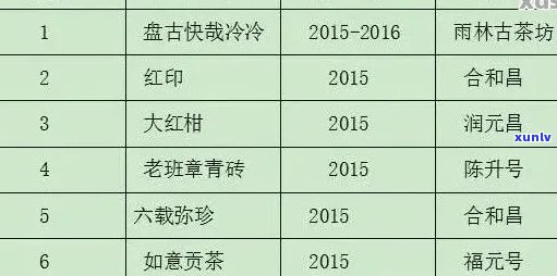 金芽普洱茶的全方位价格分析与比较：了解市场行情及购买建议