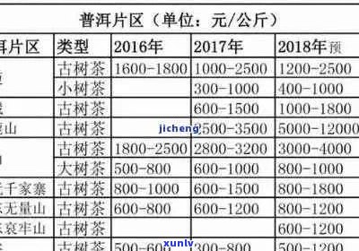 金芽普洱茶的全方位价格分析与比较：了解市场行情及购买建议