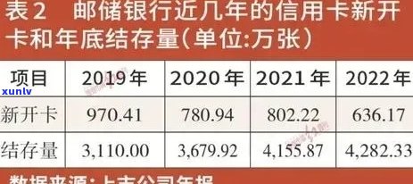 2021年信用卡逾期负债率及计算 *** ：揭秘信用卡逾期的人与欠款情况