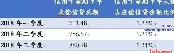 2021年信用卡逾期负债率及计算 *** ：揭秘信用卡逾期的人与欠款情况